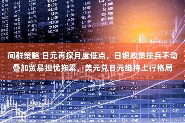 间群策略 日元再探月度低点，日银政策按兵不动叠加贸易担忧拖累，美元兑日元维持上行格局